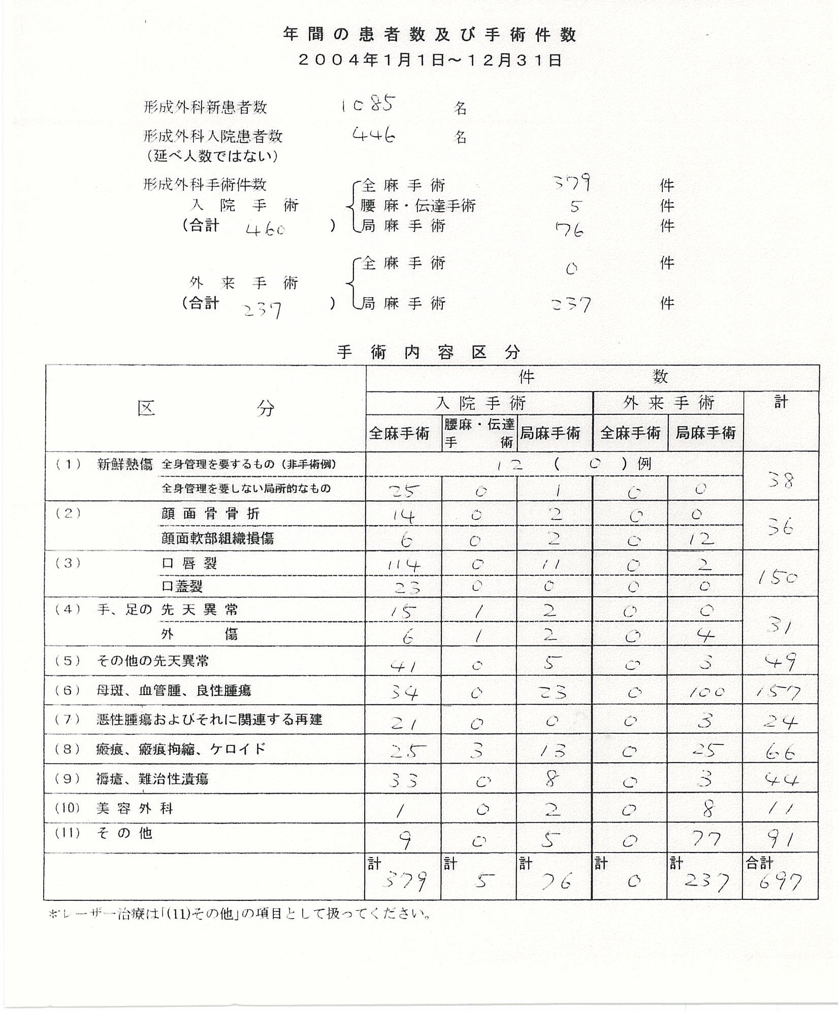 2004
