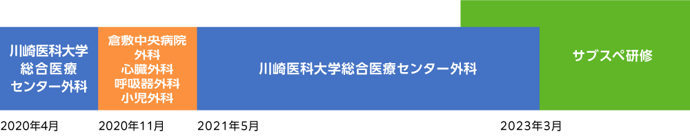 外科川崎病院