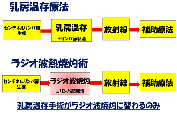 図8